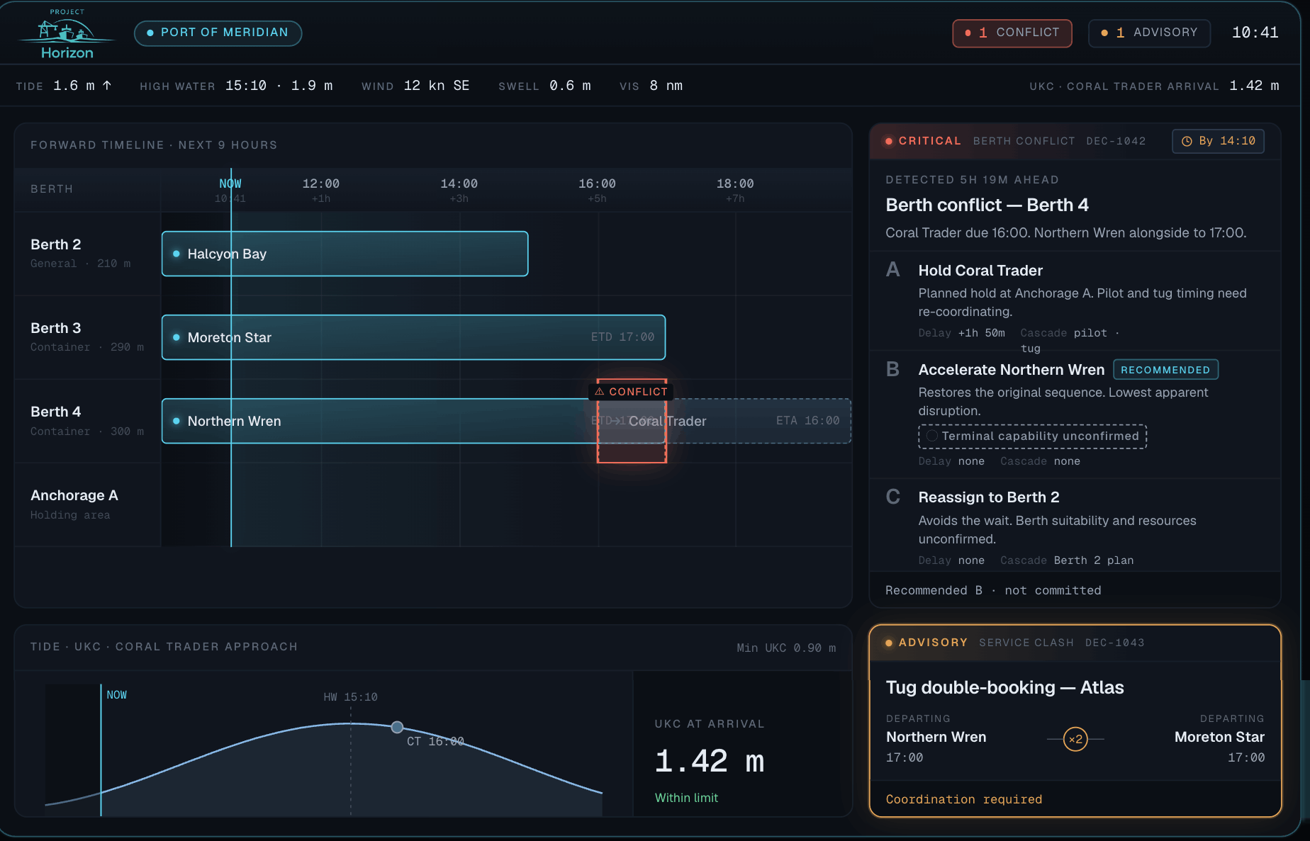 Horizon operator interface: vessel schedule, berth plan, live vessel map and Horizon decisions